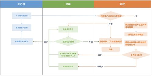 質(zhì)檢車間縮減至一個，飛槳企業(yè)版EasyDL如何助力制造企業(yè)降本增效
