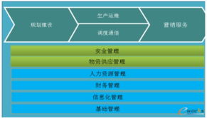 以戰(zhàn)略地圖與平衡計分卡驅(qū)動流程管理，實現(xiàn)戰(zhàn)略加速落地