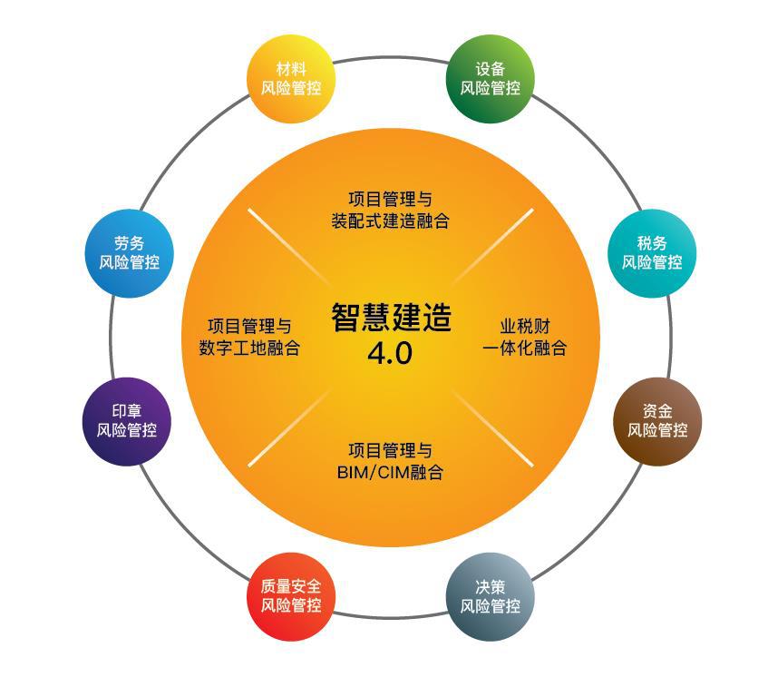 數(shù)字浪潮中的領(lǐng)航者 新中大榮獲2019中國信息技術(shù)雙料大獎(jiǎng)，賦能企業(yè)數(shù)字化轉(zhuǎn)型新范式