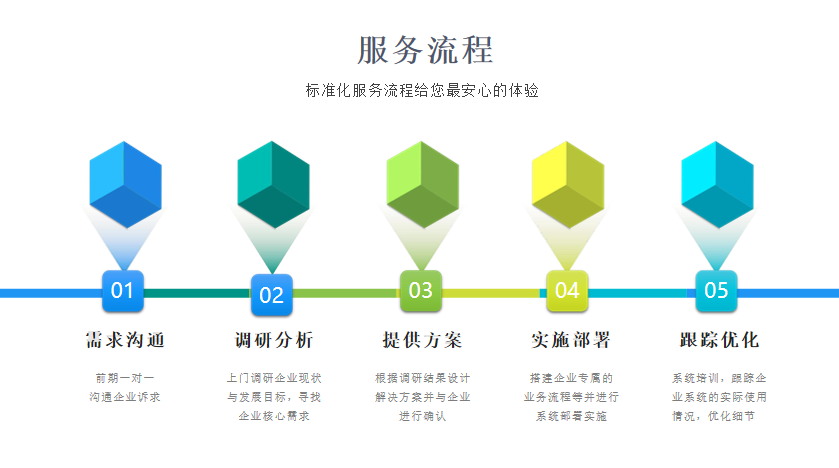 智能物業(yè)管理系統(tǒng)的信息化管理特色與企業(yè)管理升級(jí)