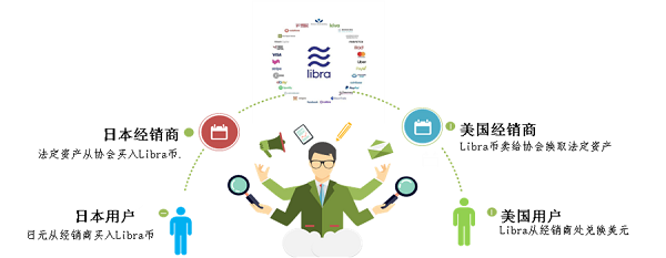 從貝殼到DCEP 淺談比特幣、Libra和DCEP的技術(shù)運營