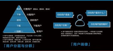 2017運營技能成長地圖 技術運營的進階之路與資源推薦