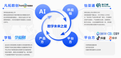 供應(yīng)鏈運(yùn)營(校企合作)